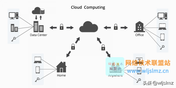 本地資料中心和雲資料中心，哪一個更好？