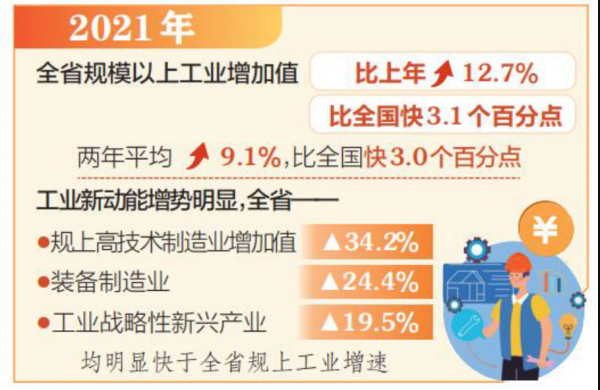 山西工業新動能加速成長