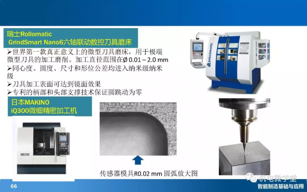 166頁PPT搞懂智慧製造數字化基礎