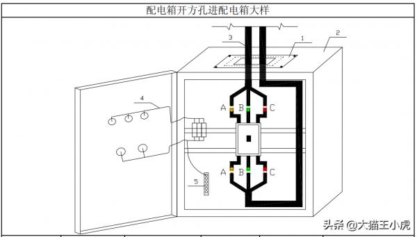 機電工程魯班獎細部做法系列三（優秀的標化手冊、珍貴資料）