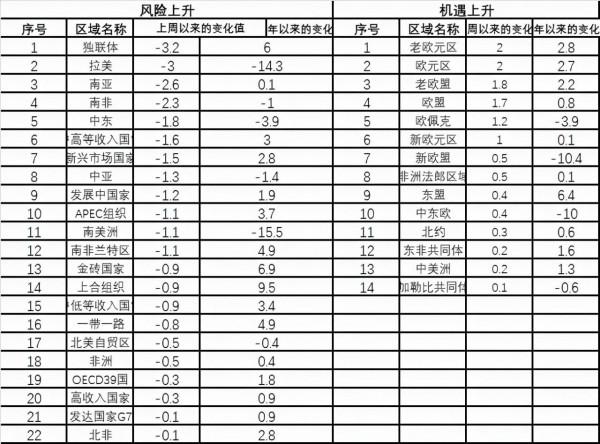 奧密克戎變異毒株來襲,全球金融市場泡沫或正破裂 奧密克戎變異毒株來襲,全球金融市場泡沫或正破裂