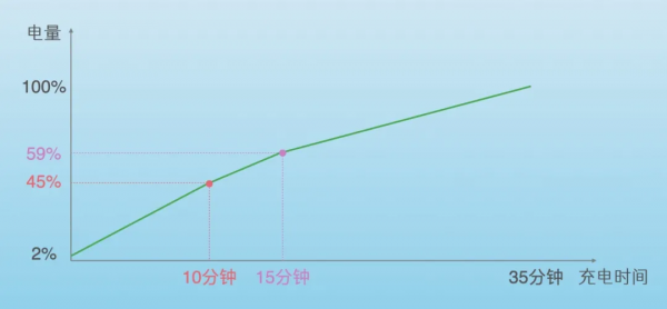 顏值、引數、價效比全都要?來看看OPPO Reno6 Pro+能不能滿足你 顏值、引數、價效比全都要?來看看OPPO Reno6 Pro+能不能滿足你