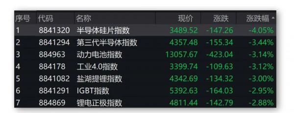 央行盤後放大招，地產股已啟動！機構看好明年股市機會