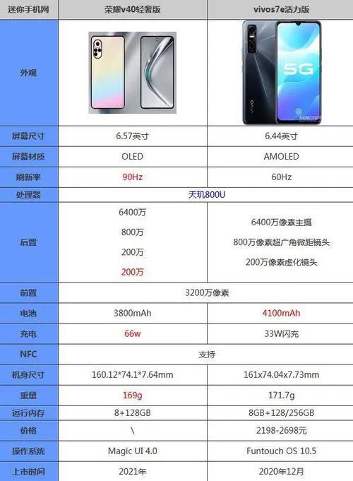 “五款”割韭菜的手機，五筆冤枉錢，毫無價效比可言