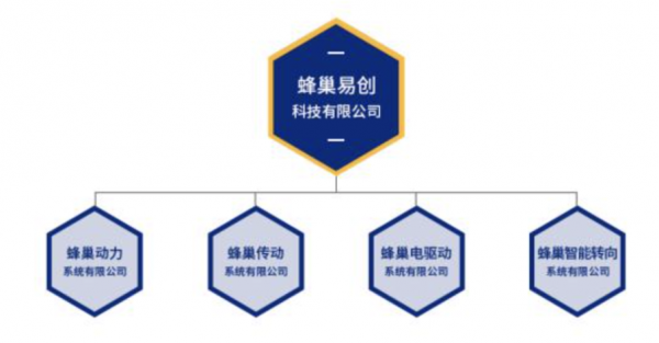 一年內股價暴漲十倍，河北首富除了造車還有什麼？