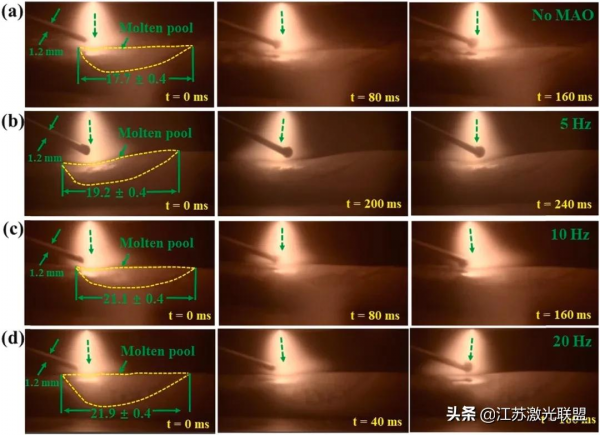 當磁弧振盪法作用於電弧增材製造製備的Hastelloy C276合金（1）