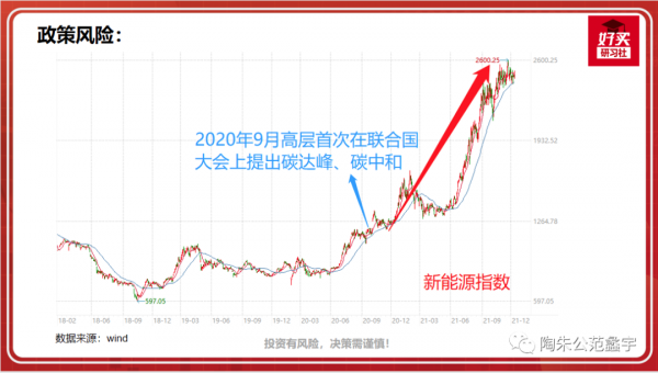 基金投資的基礎知識第2課:投資的收益來源和風險來源(下) 基金投資的基礎知識第2課:投資的收益來源和風險來源(下)