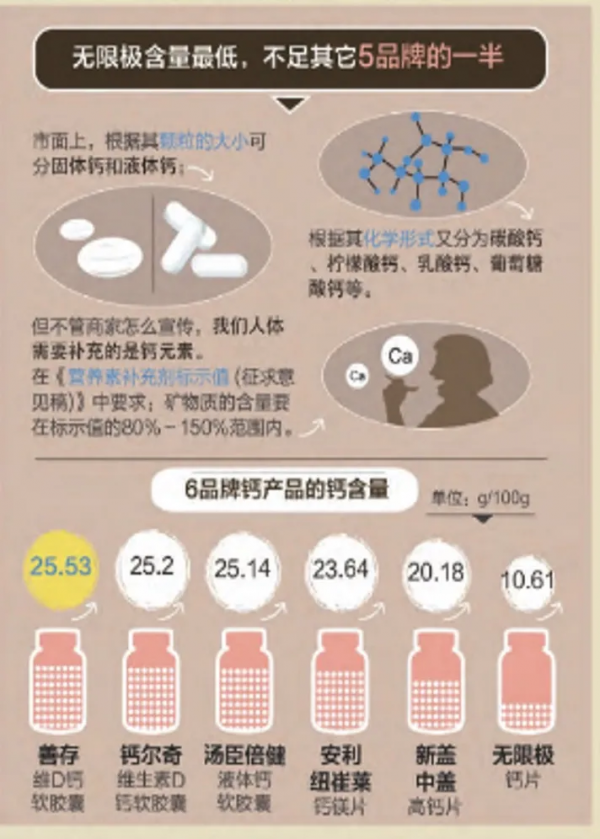 補鈣，你需要知道的幾件小事