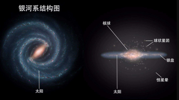 我們被困在彎曲的磁場隧道內？科學家：隧道長達1000光年
