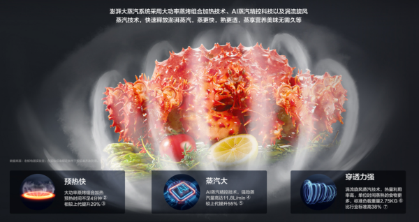 老闆CQ922蒸烤一體機不止化繁為簡,更讓品質升級 老闆CQ922蒸烤一體機不止化繁為簡,更讓品質升級