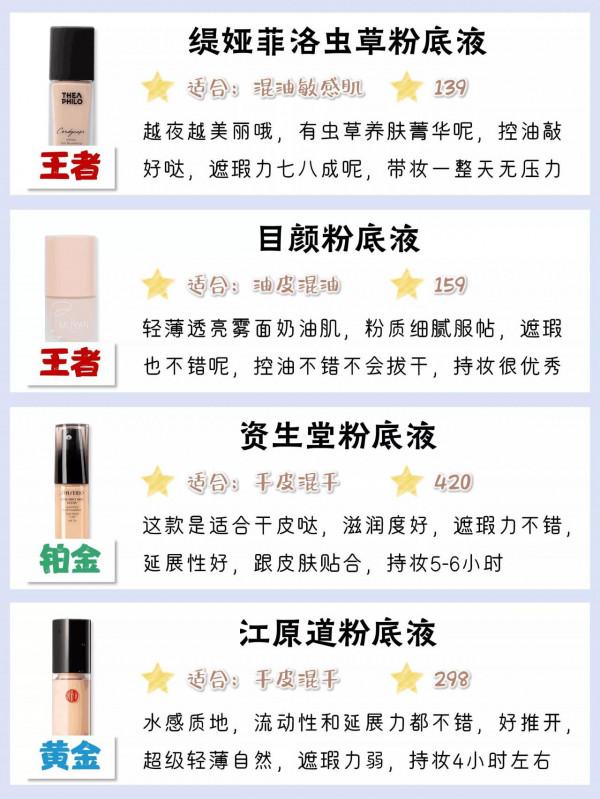 你的粉底液什麼段位？真實粉底液測評