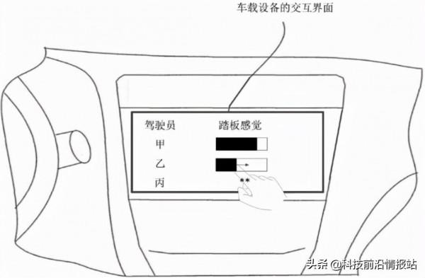 摸著特斯拉的石頭過河?華為一件剎車踏板感覺調節專利獲得授權 摸著特斯拉的石頭過河?華為一件剎車踏板感覺調節專利獲得授權
