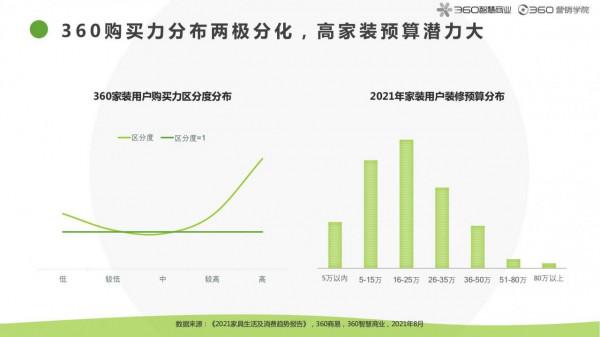 2021房產家居家裝行業報告