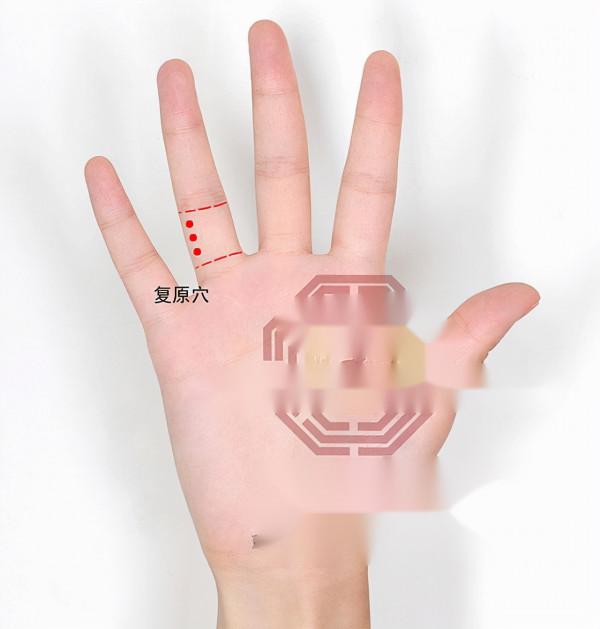 中醫針灸上肢疾病處方9