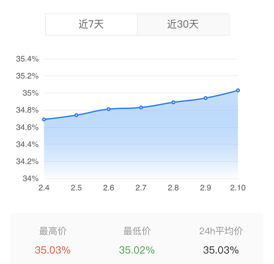 花樣年|某專案半賣半送、越秀2億接盤 花樣年|某專案半賣半送、越秀2億接盤