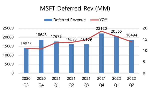 微軟Q2營收與利潤雙雙超預期，為何財報釋出後股價上下橫跳？