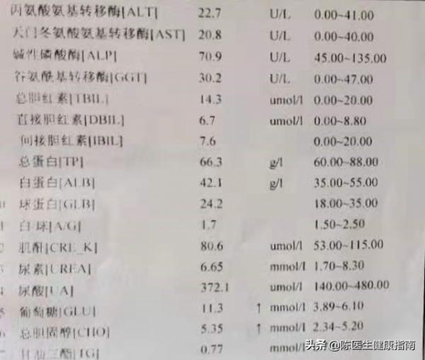 45歲男子錯誤使用了二甲雙胍導致糖尿病急性併發症，速來了解