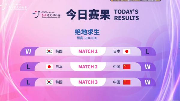 燃起來了!2換20瞬滅韓國隊?韓國解說連連哀嚎!這是PCL真正實力 燃起來了!2換20瞬滅韓國隊?韓國解說連連哀嚎!這是PCL真正實力