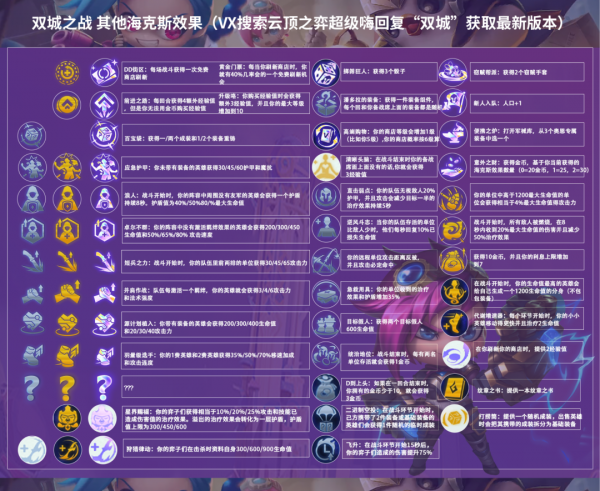 雲頂之弈S6版本答案來了!15套運營陣容穩定吃分 雲頂之弈S6版本答案來了!15套運營陣容穩定吃分