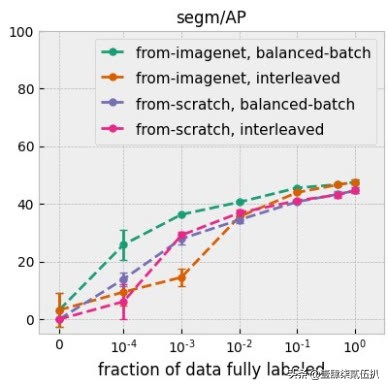 Unity AI 2021實習生透過計算機視覺看未來