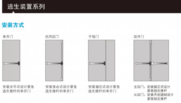美標-建築用門五金標準的“天花板”
