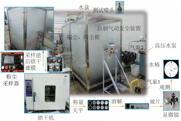 張天：超音速汲水虹吸氣動霧化降塵技術