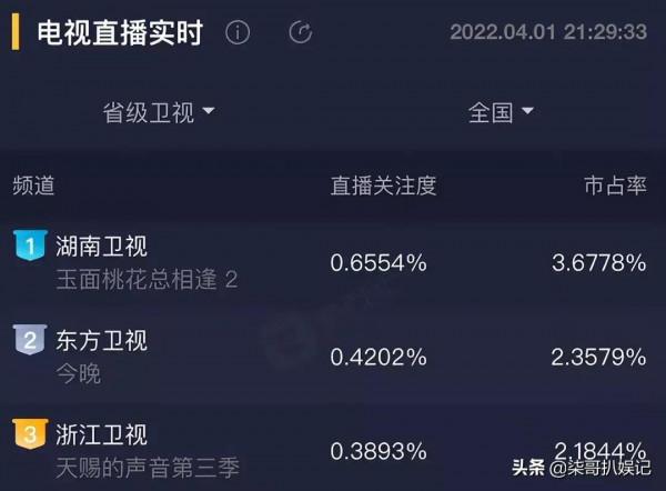 二刷《青雲志》，9位配角已逆襲，任嘉倫變化大，楊冪同學太意外
