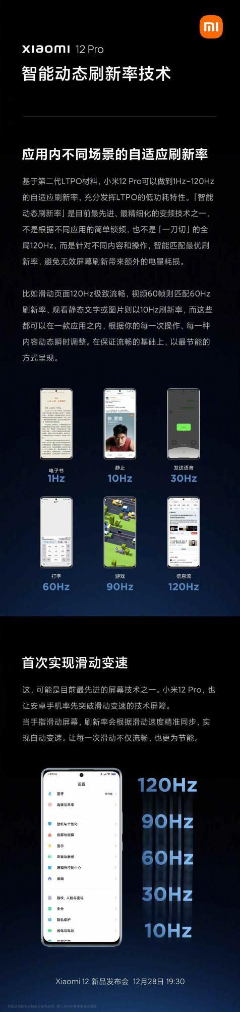 小米12 Pro採用第二代低功耗2K螢幕