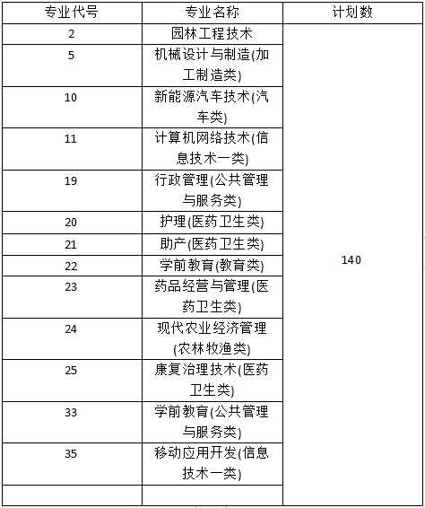 讀大學的最後機會!四川2021年專科層次補錄開始,看高校計劃合集 讀大學的最後機會!四川2021年專科層次補錄開始,看高校計劃合集