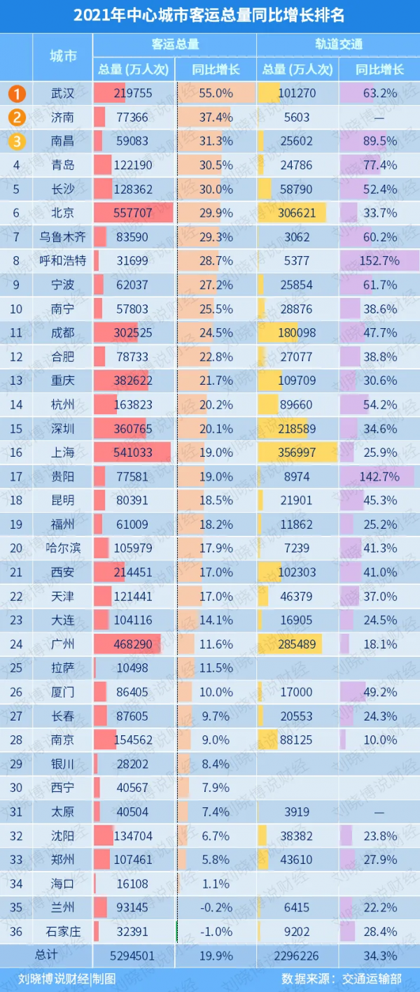 哪些城市&OpenCurlyDoubleQuote;最有人氣&rdquo;？答案來了