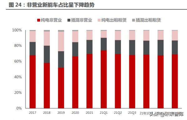 新能源汽車行業122頁深度研究:星辰大海方啟航,擁抱電動大時代 新能源汽車行業122頁深度研究:星辰大海方啟航,擁抱電動大時代