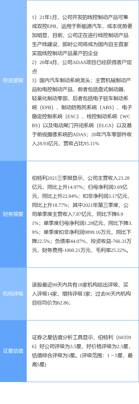 1月10日伯特利漲停分析：汽車零部件，無人駕駛，新能源車零部件概念熱股
