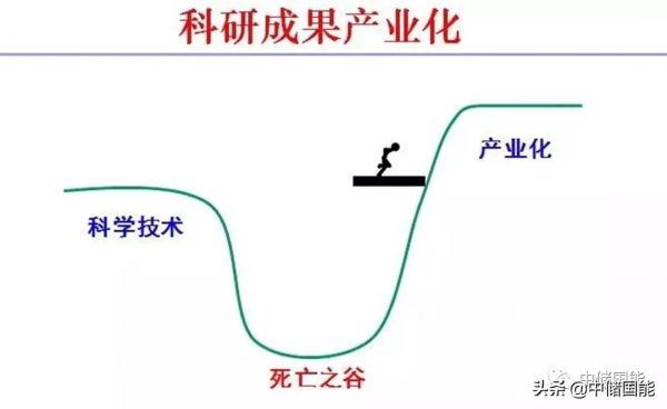 陳海生:跨越從科研到產業化的“死亡之谷”—以壓縮空氣儲能為例 陳海生:跨越從科研到產業化的“死亡之谷”—以壓縮空氣儲能為例