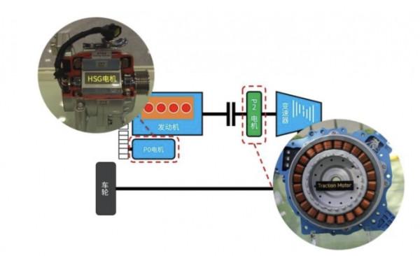 經常聽說的HSG、BSG、ISG電機，都是怎麼回事兒？