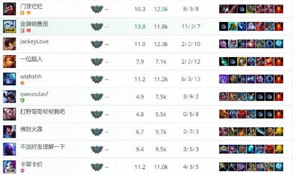 峽谷晚報：icon宣佈春季賽休息｜iG官宣三人離隊