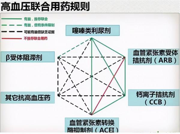 擅自把氨氯地平換成硝苯地平，結果吃出腦出血！教你怎麼選降壓藥