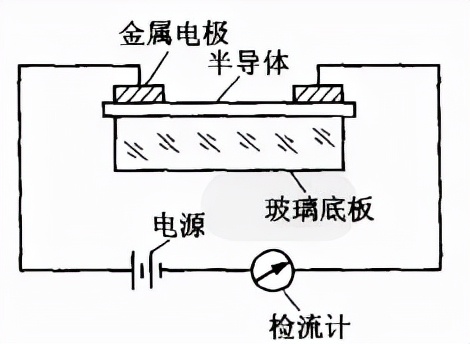 路燈白天滅，晚上自動亮，竟然是因為小小的光敏電阻