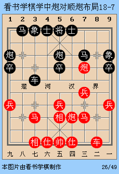 中炮對順炮18之動態棋譜 3分鐘學佈局 兵卒必爭