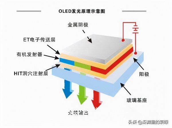 聽說紅米9A配置高於iPhone13 pro max？