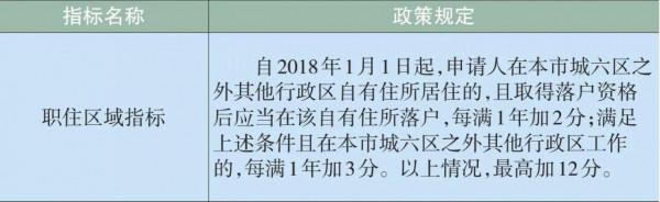 北京積分落戶超詳細的分數演算法