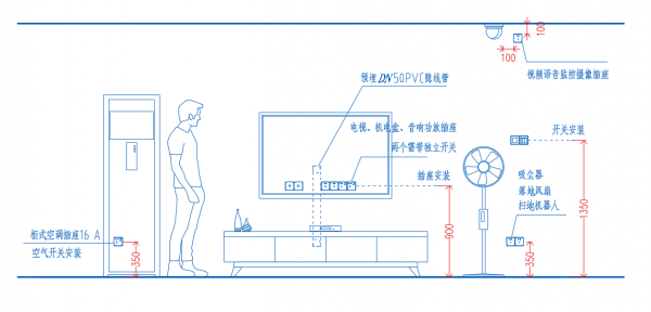 住宅插座安裝高度尺寸指引！HJSJ-2022