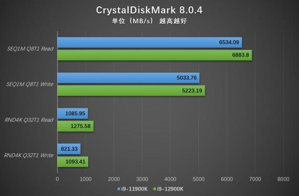 能效比驚人 12 代英特爾酷睿 i9-12900K 評測速報