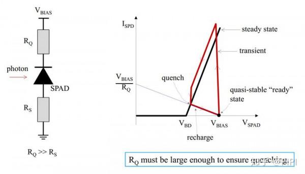 SiPM與SPAD基本原理 SiPM與SPAD基本原理