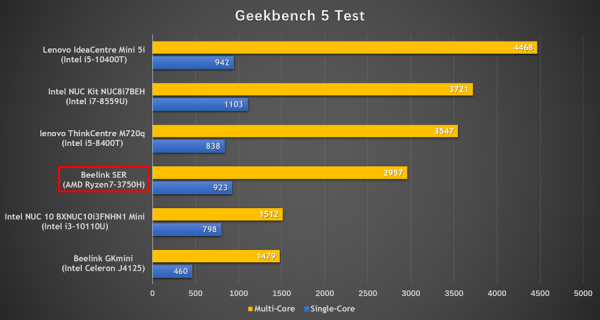 誰都想擁有這樣一臺小而強悍的迷你主機
