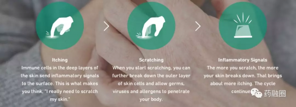 “攻克”特應性皮炎，輝瑞全球首款JAK抑制劑獲批