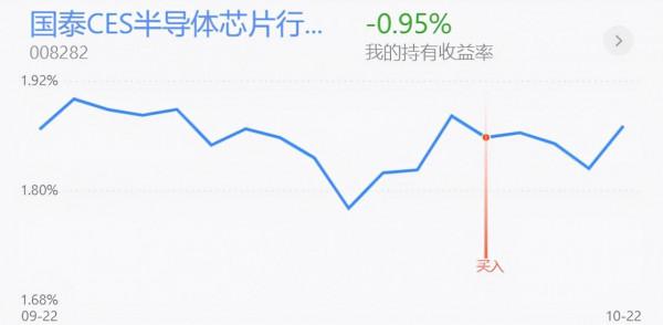 基金收評丨新能源為何快速拉昇？是否具有持續性？