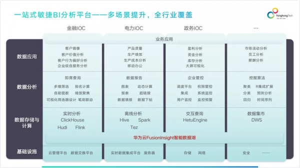 華為全聯接2021正式開幕：大型銀行如何實現轉型，該方案值得一看