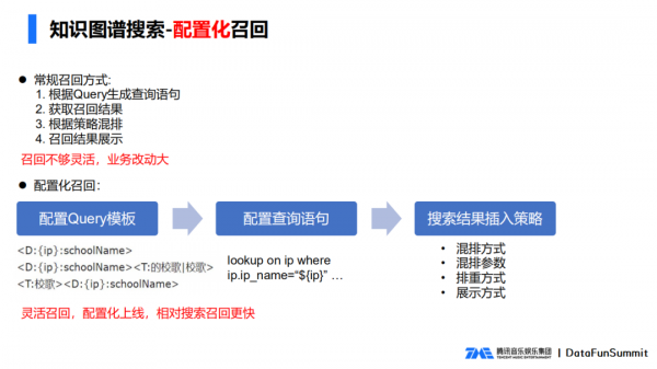 騰訊音樂知識圖譜搜尋實踐
