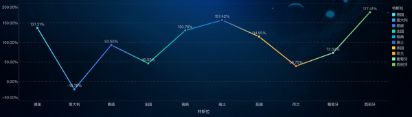 歐洲3月份和第一季度新能源汽車銷量情況概覽