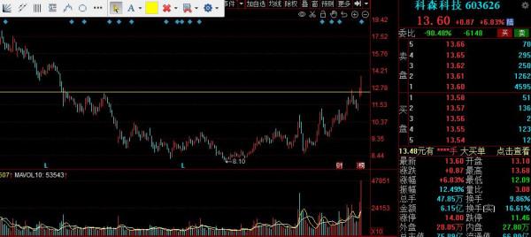 異動揭秘:蘋果13釋出會雷聲大雨點小,“十三香”不香了? 異動揭秘:蘋果13釋出會雷聲大雨點小,“十三香”不香了?